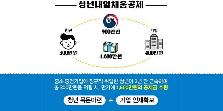 첫번째 광고 배너입니다. 하루만 맡겨도 높은 이율을 제공하는 모바일 전용 입출금이 자유로운 참우리 파킹통장 입니다. 저축은행중앙회 심의필 2023-01173 (23.10.20~24.10.19). 준법감시인심의필 영업2024-02433 (24.10.17~25.10.16). 자세히 보기 링크가 포함되어 있습니다.